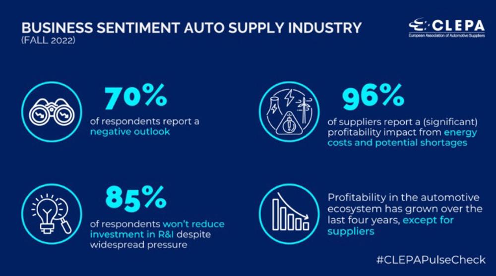 Principales resultados de la encuesta 'Pulse check' de Clepa realizada en septiembre de 2022 Principales
