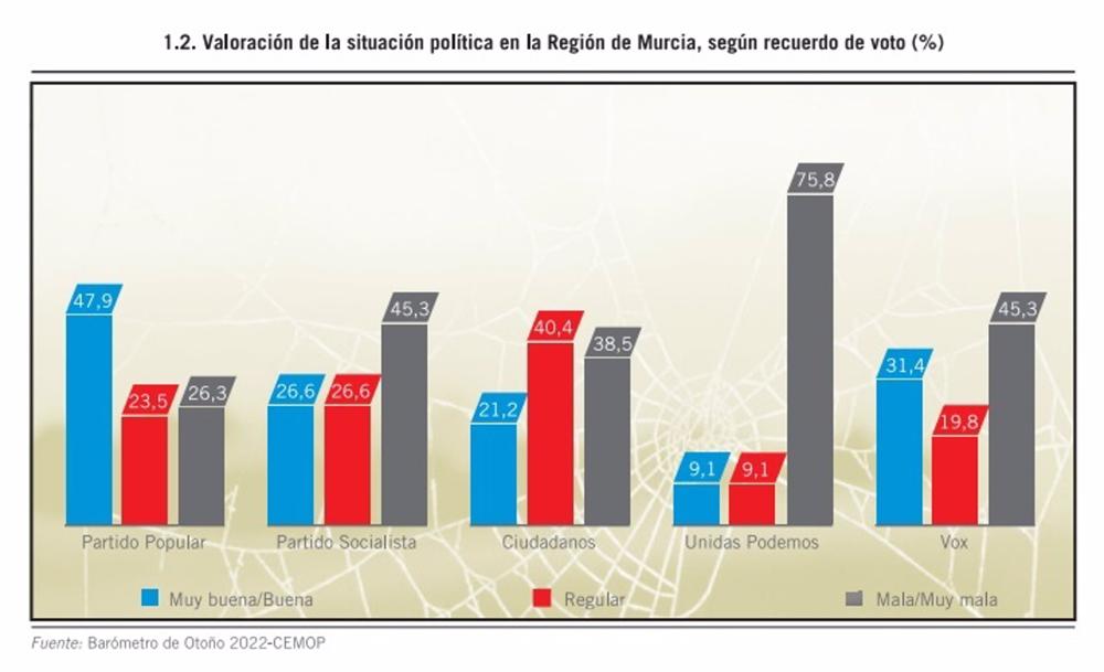 Gráfico