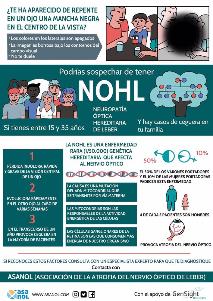 Infografía