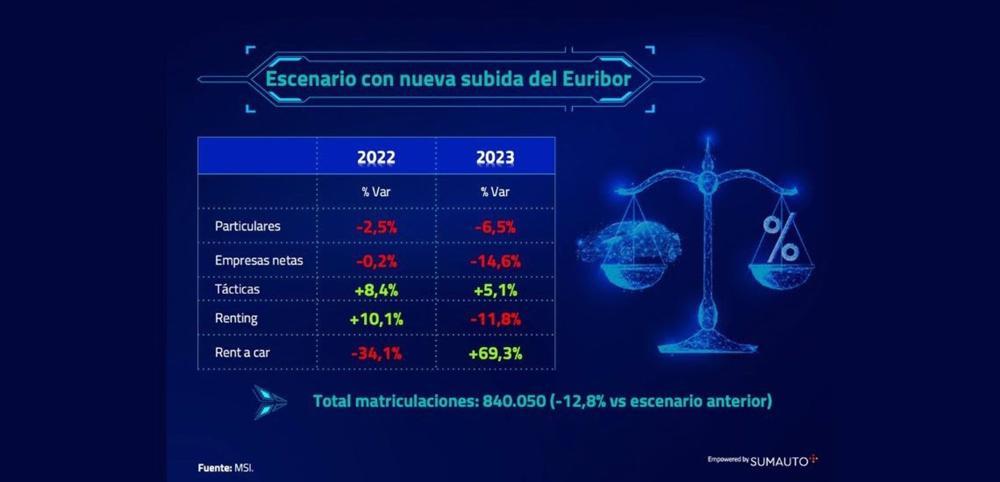Escenario hipotético con una subida del Euríbor al 2% Escenario