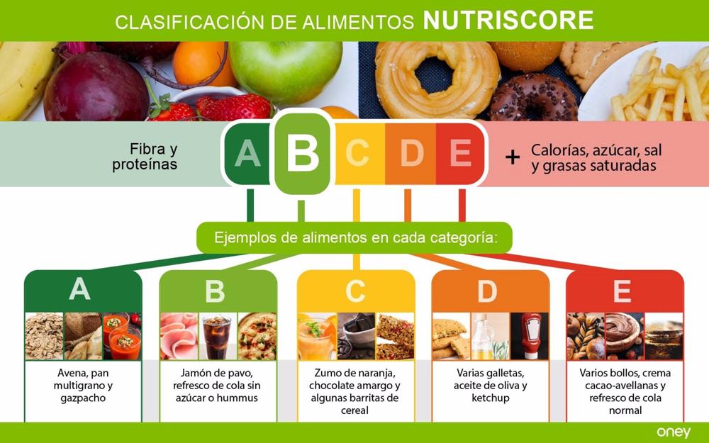 Archivo - Nutriscore, etiquetado de alimentos, semáforo Archivo