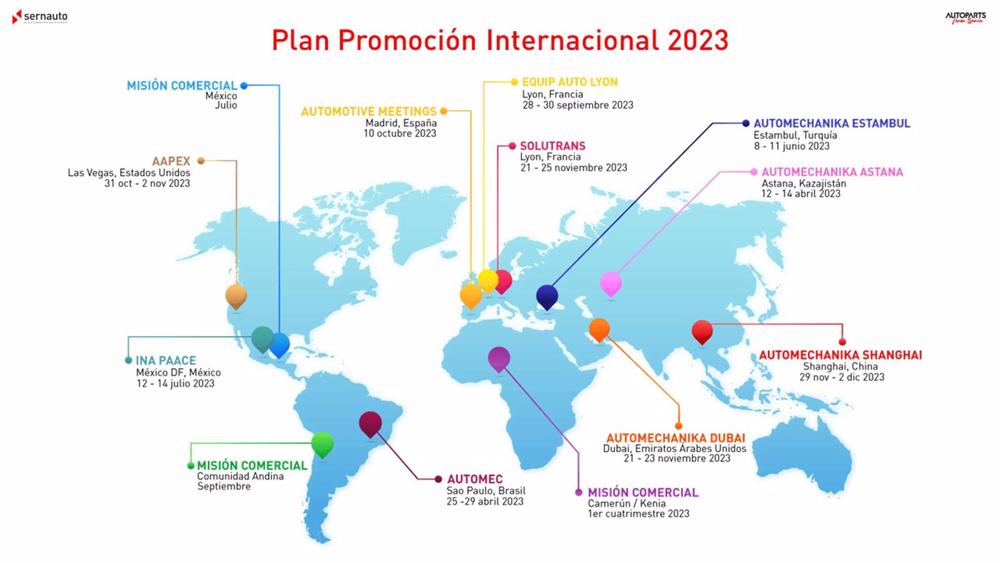 Plan de promoción internacional de Sernauto Plan