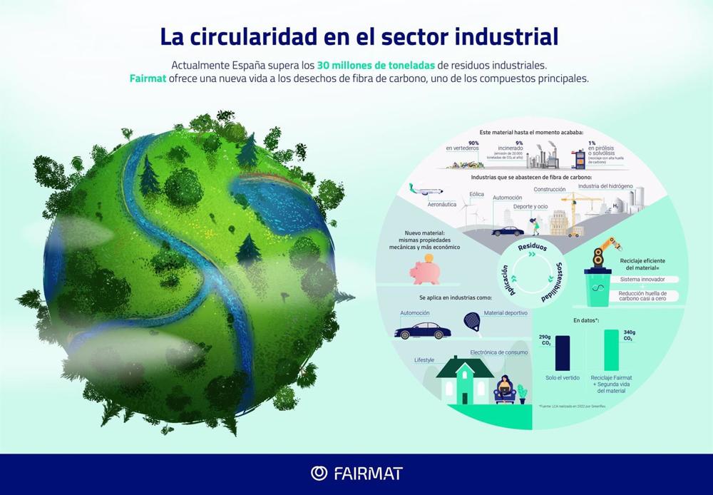 La circularidad en el sector industrial La