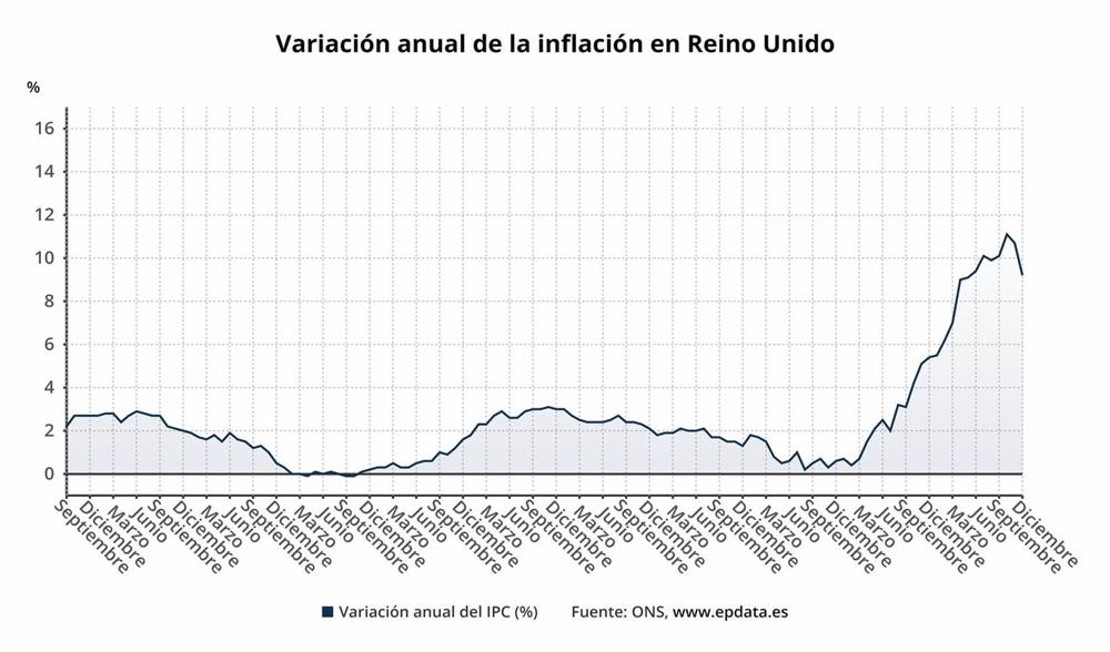 Variazione annuale dell'inflazione nel Regno Unito Variazione