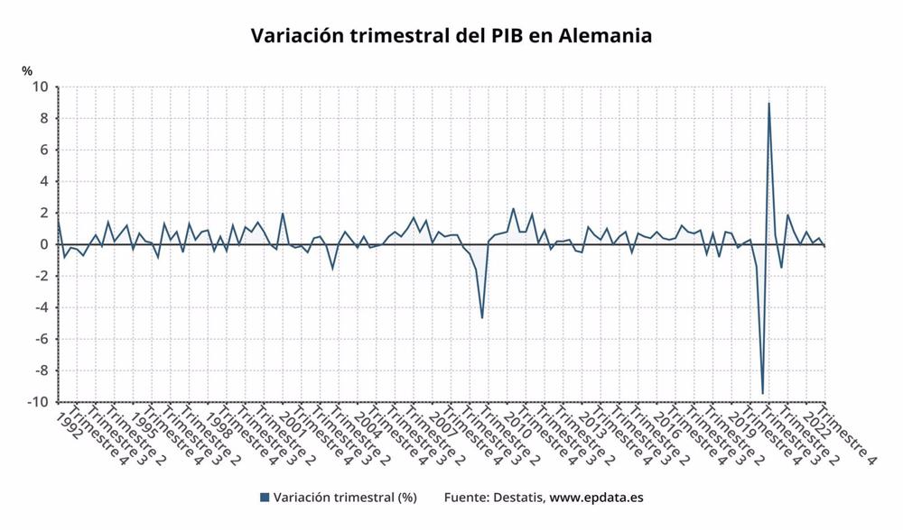 Variación