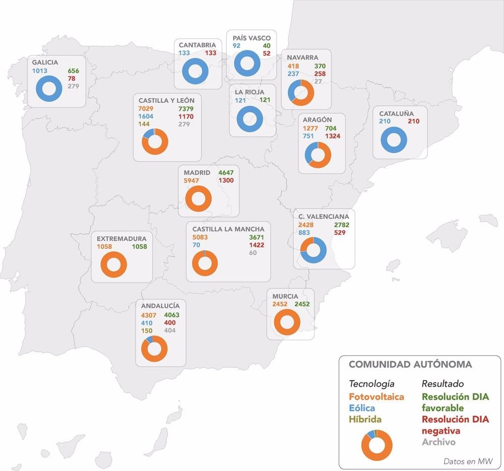 Mapa de España con los megavatios que han sido sometidos a declaración de impacto ambiental Mapa