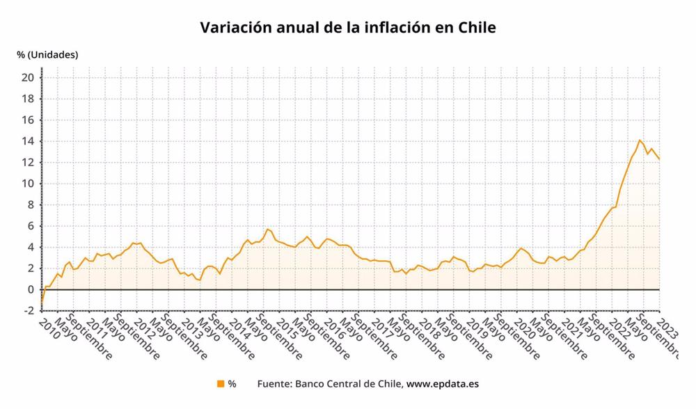 Variación