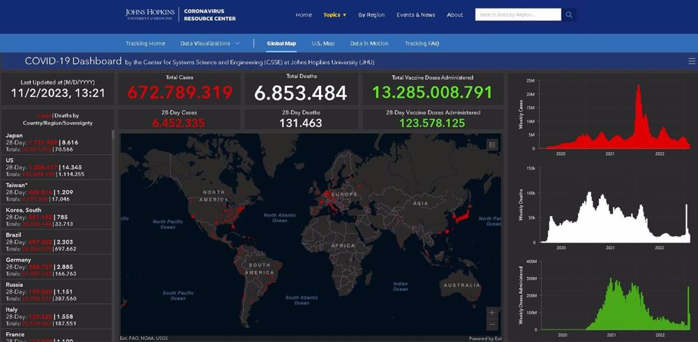 Main interface of the Johns Hopkins University coronavirus victim tracking page. Main