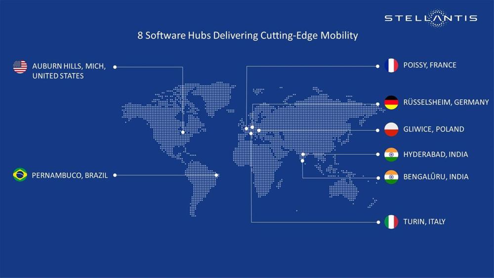 Centros de software de Stellantis Centros