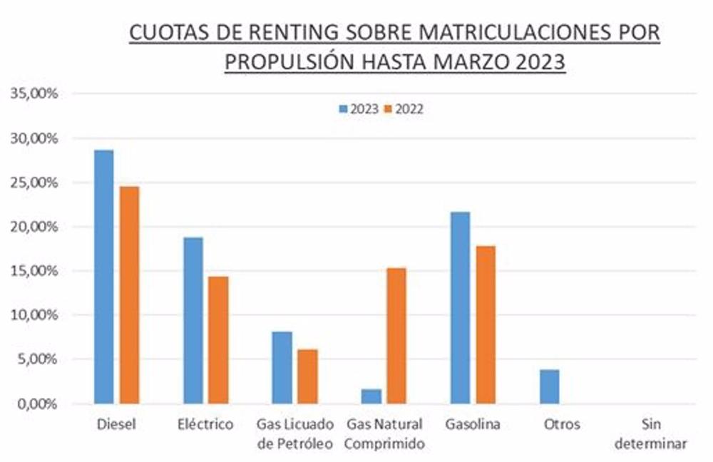 Infografía