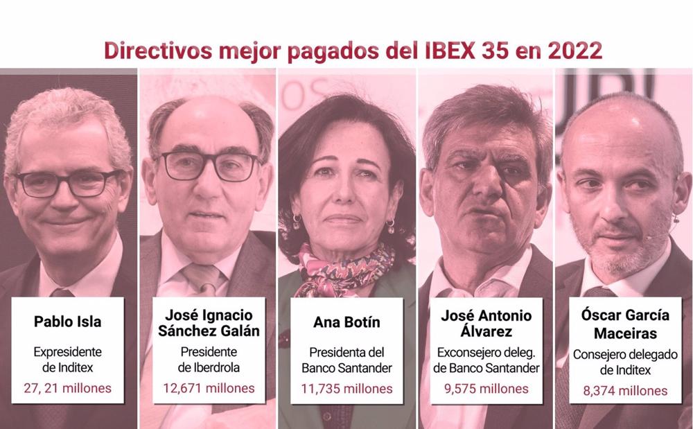 Directivos mejor pagados Directivos