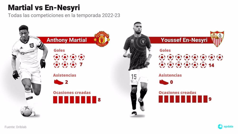 En-Nesyri vs Martial: dos 'nueves' muy diferentes se miden en Old Trafford En-Nesyri