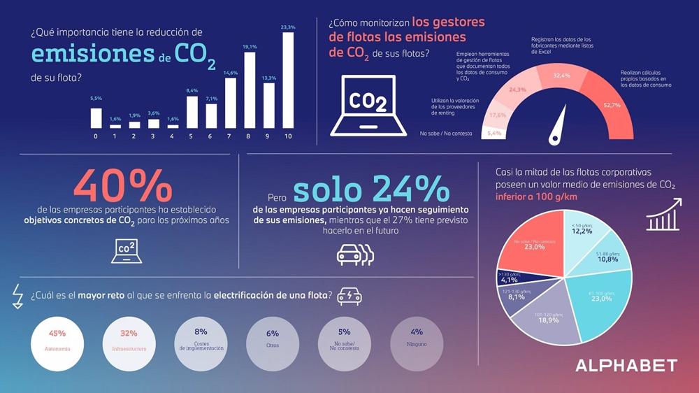Archivo - Infografía de Alphabet sobre la electrificación de las flotas en España Archivo