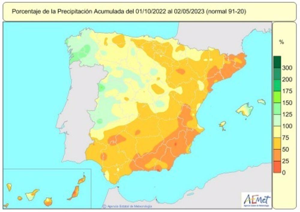 España