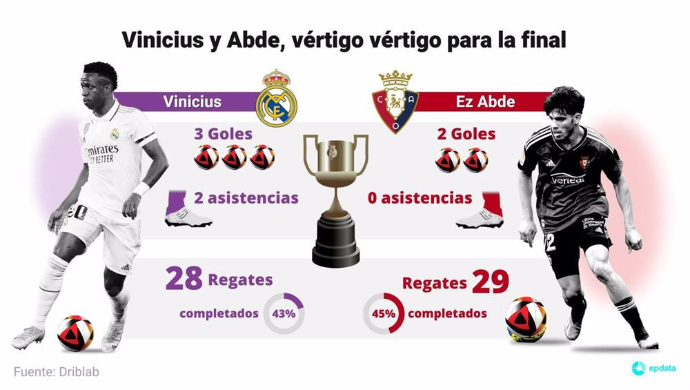 Vinicius